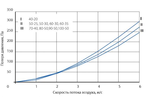 Фильтр AeroStar SFB 60-35