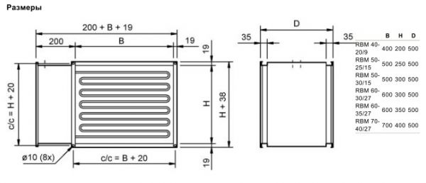 Электрический нагреватель Systemair RBM 40-20/9 400V/3 DUCT HEATER