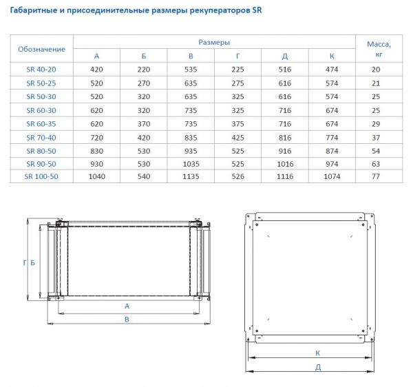 Рекуператор пластинчатый AeroStar SR 60-30