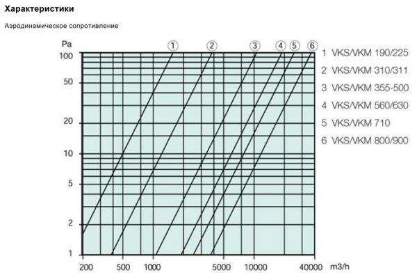 Автоматический клапан Systemair VKS 800/900 BACK DRAFT DAMPER