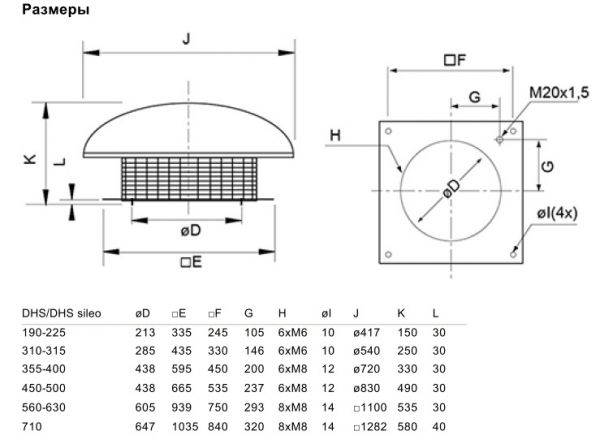 Крышный зонт Systemair LGH 710 ROOF COWL