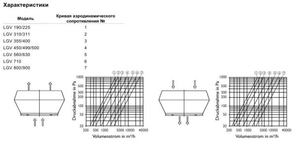 Крышный зонт Systemair LGV 310/311 ROOF COWL