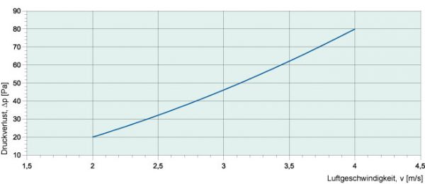 Фреоновый воздухоохладитель Systemair DXRE 70-40-3-2,5 DUCT COOLER