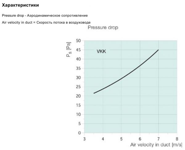 Обратный клапан Systemair VKK-160 BACK DRAFT DAMPER
