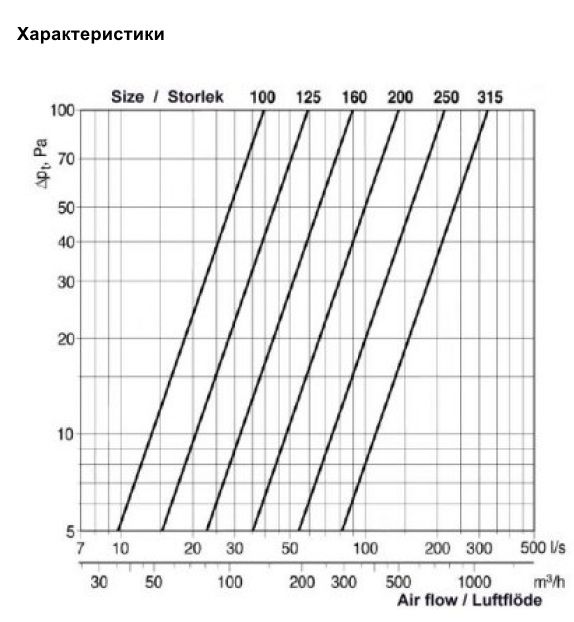 Воздухозаборная решётка Systemair IGC-315 Intake grille