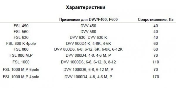 Заслонка Systemair FSL 1000-XL/XM/XP Flap snow