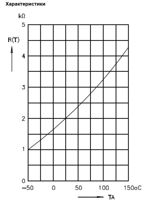 Датчик температуры Systemair TFK TEMPERATURE SENSOR
