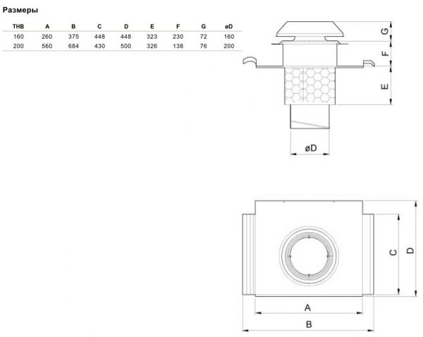 Крышный зонт Systemair THB 160 HOOD W. COVER PL. RED