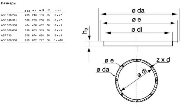 Входной фланец Systemair ASF 800/900 INLET FLANGE DVS