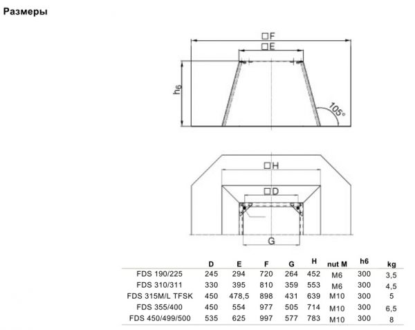 Крышный короб Systemair FDS 315 M/LTFSK FLAT R. SO.