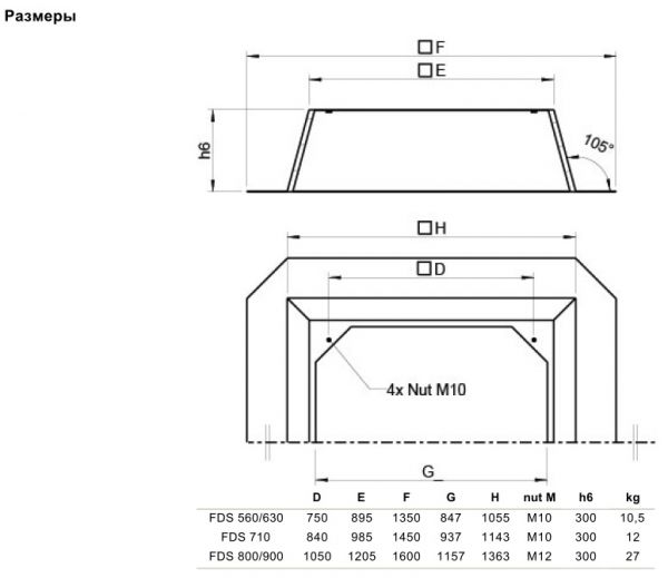 Крышный короб Systemair FDS 710 FLAT ROOF SOCKET