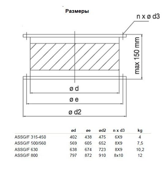 Гибкая вставка Systemair ASSG/F 800-1000 Flex. connect.
