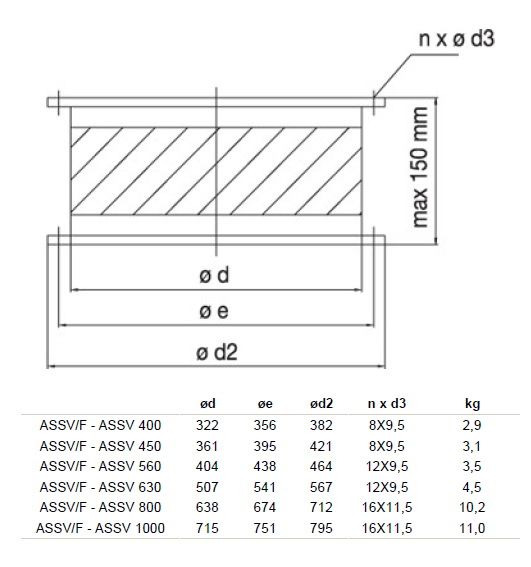 Гибкая вставка Systemair ASSV-EX 630 (EUROVENT)
