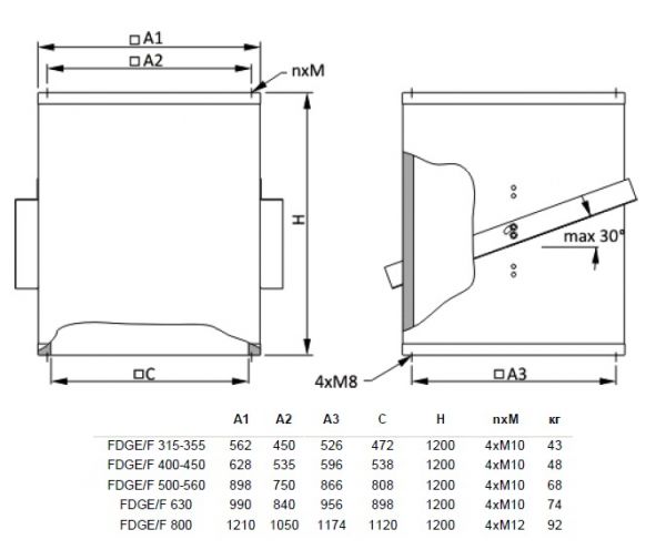 Крышный короб Systemair FDGE/F 400-450 ROOF SOCKET