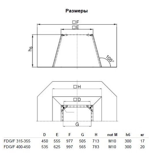 Крышный короб Systemair FDG/F 400-450 FLAT ROOF SOCKET