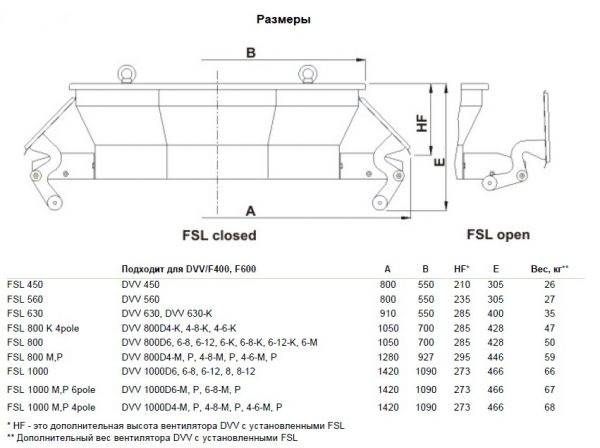Заслонка Systemair FSL 1000-XL/XM/XP Flap snow